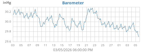 Barometer