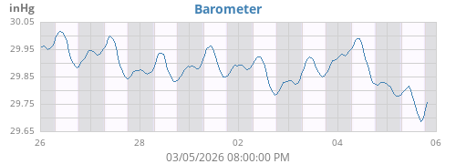 Barometer