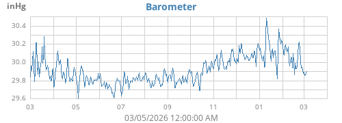 Barometer