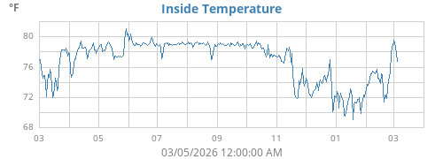 Inside Temperature